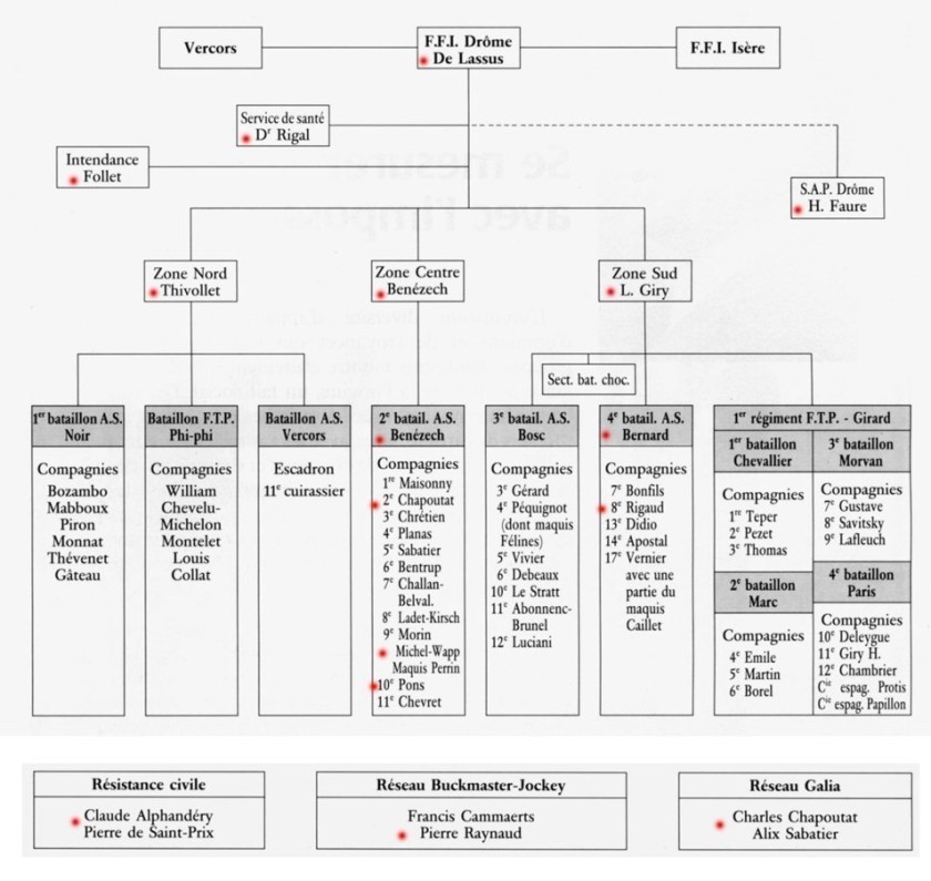 Organisation des FFI de la Drôme Organisation des FFI de la Drôme